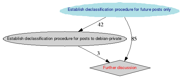 Grafische Darstellung der Ergebnisse